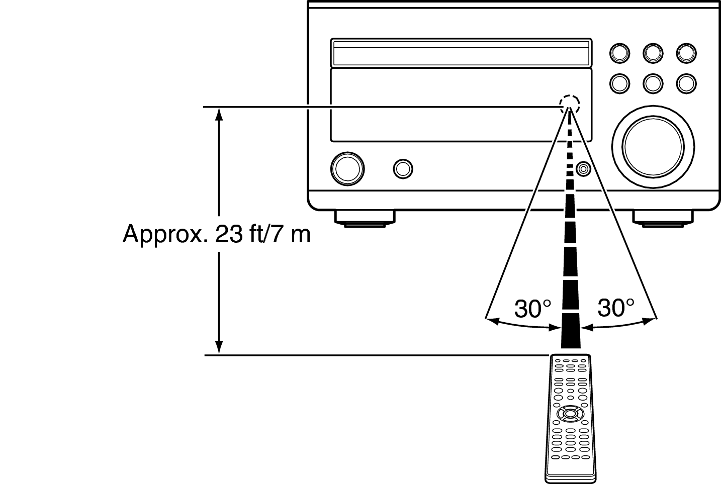 Use RC RCDM41E3